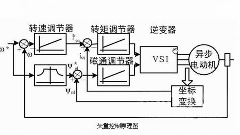 驅(qū)動(dòng)電路常見(jiàn)故障、原因及處理方法
