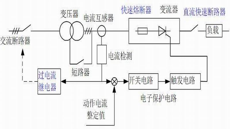 過載保護與短路保護的區(qū)別