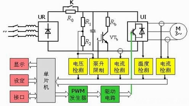 通用變頻器常見的驅(qū)動電路形式及分析