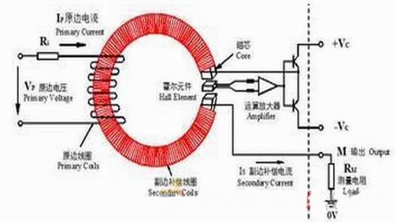 霍爾元件的工作原理及選購注意事項(xiàng)